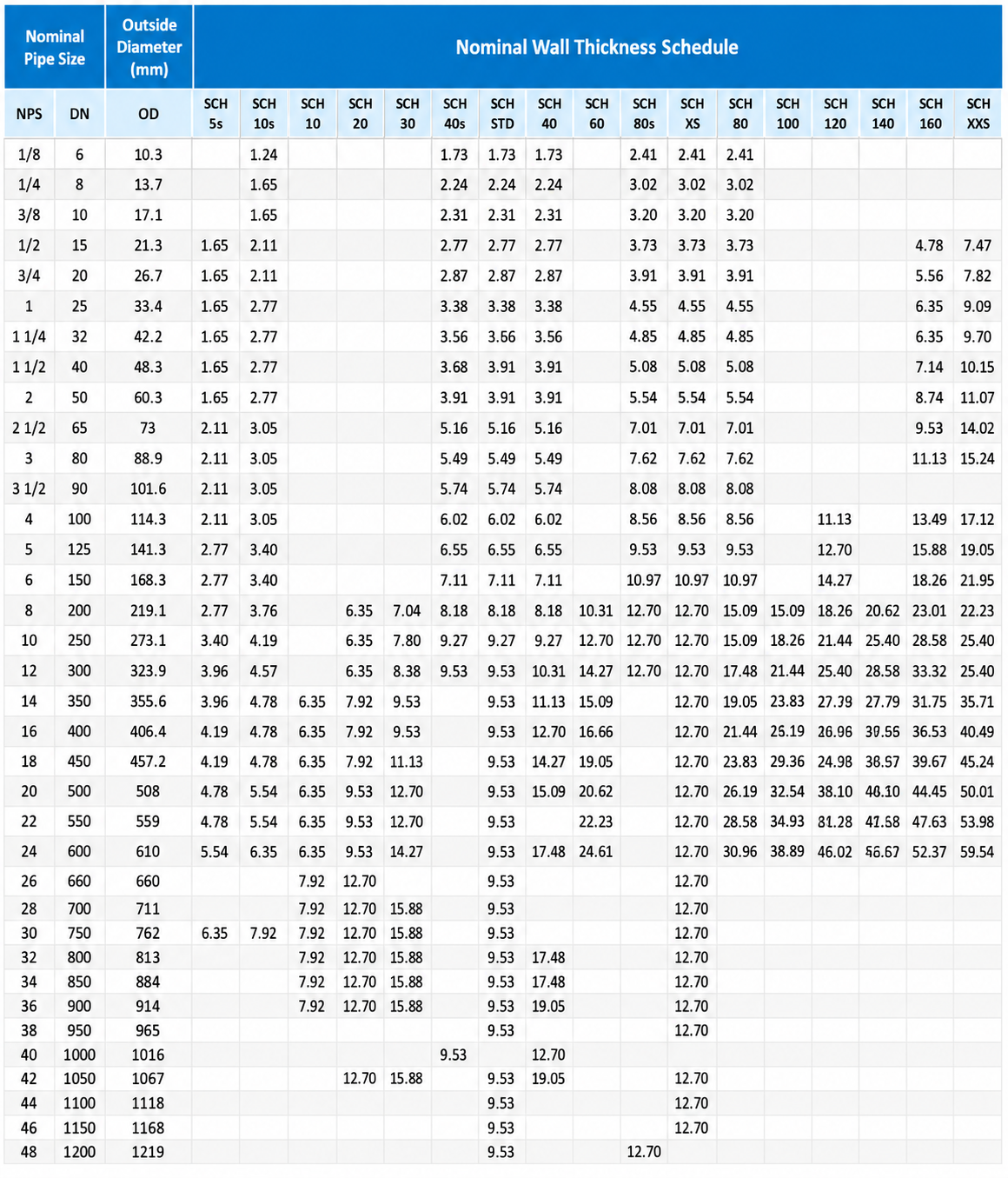 Steel Pipe Dimensions Chart